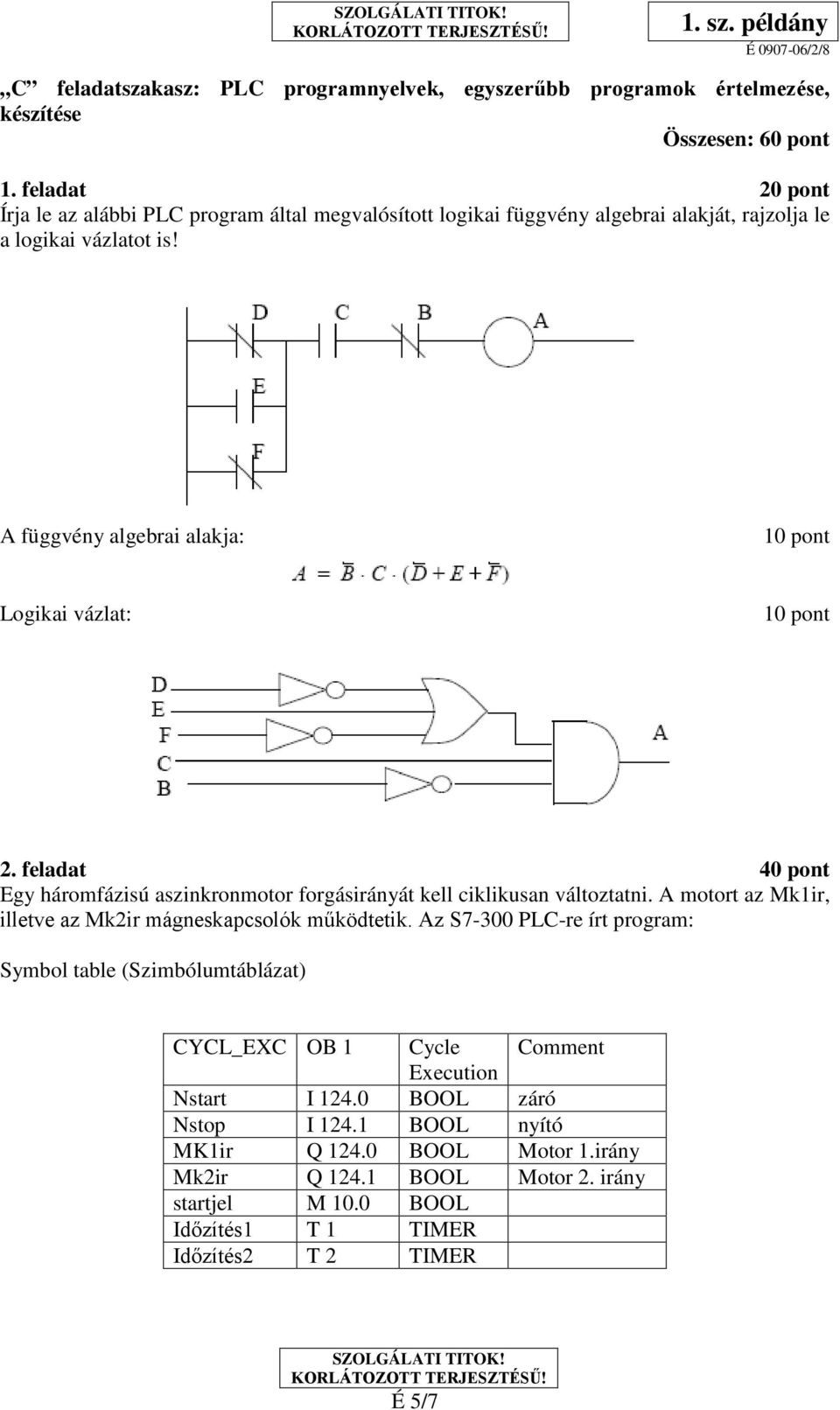 A függvény algebrai alakja: 10 pont Logikai vázlat: 10 pont 2. feladat 40 pont Egy háromfázisú aszinkronmotor forgásirányát kell ciklikusan változtatni.