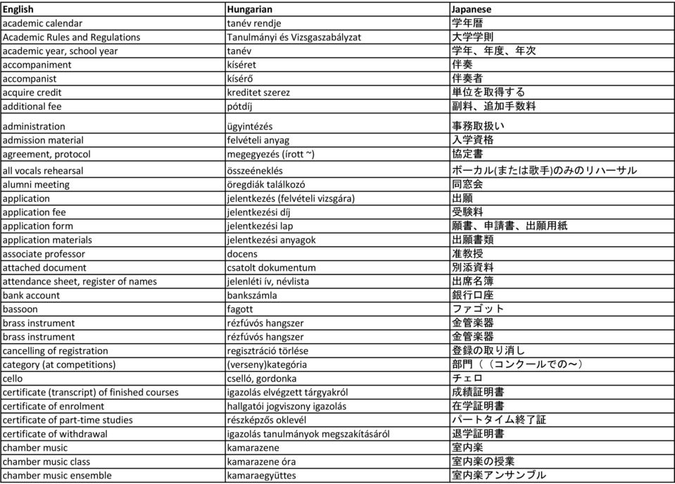 agreement, protocol megegyezés (írott ~) 協 定 書 all vocals rehearsal összeéneklés ボーカル(または 歌 手 )のみのリハーサル alumni meeting öregdiák találkozó 同 窓 会 application jelentkezés (felvételi vizsgára) 出 願