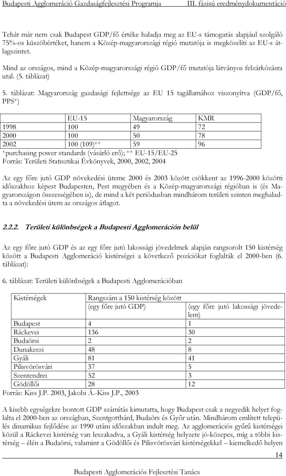 táblázat: Magyarország gazdasági fejlettsége az EU 15 tagállamához viszonyítva (GDP/fı, PPS*) EU-15 Magyarország KMR 1998 100 49 72 2000 100 50 78 2002 100 (109)** 59 96 *purchasing power standards