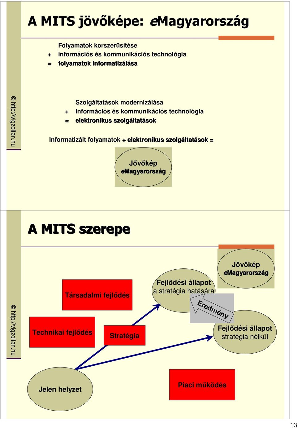 elektronikus szolgáltat ltatások = Jıvıkép emagyarország Társadalmi fejlıdés Fejlıdési állapot a stratégia hatására