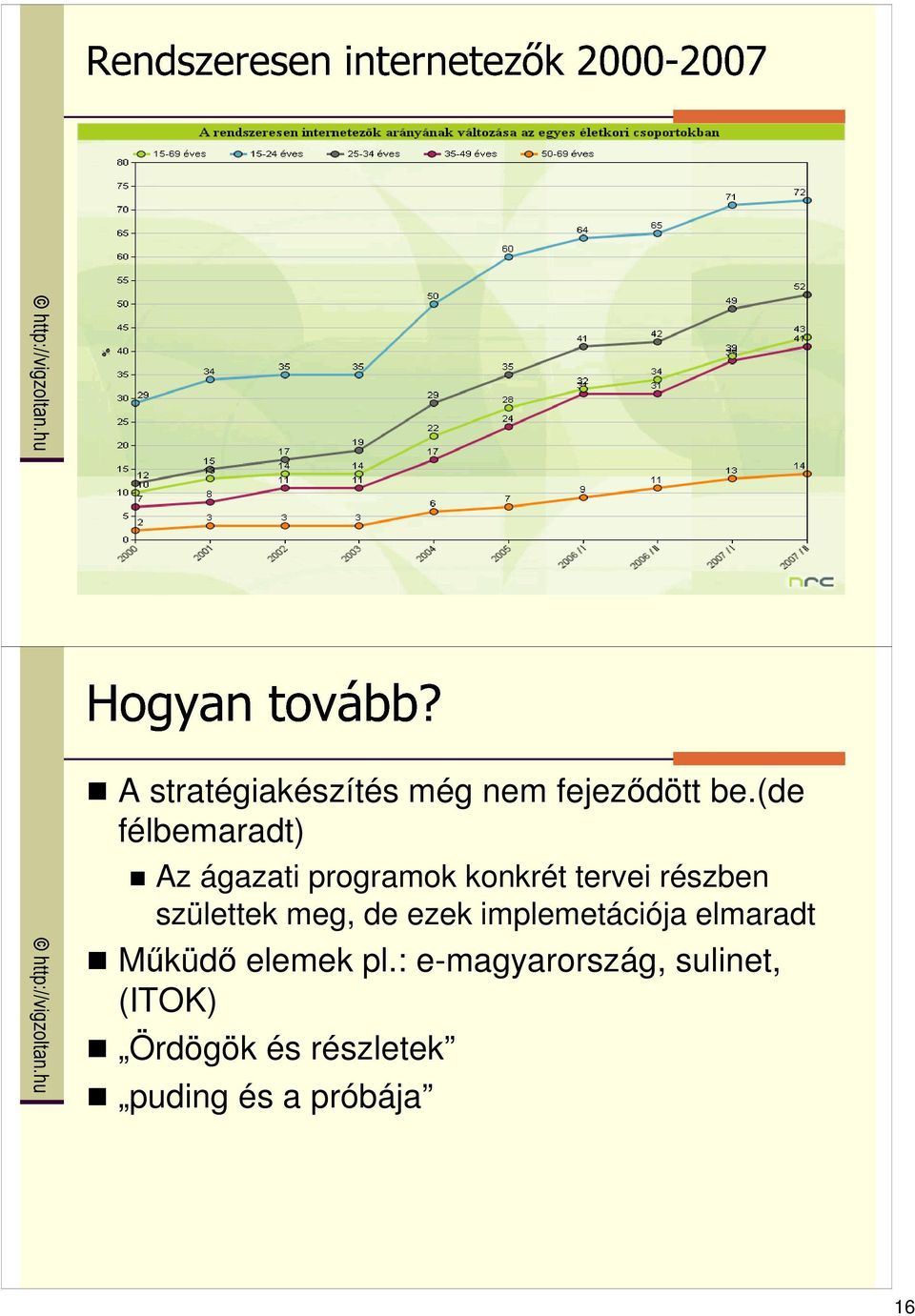 születtek meg, de ezek implemetációja elmaradt Mőküdı elemek