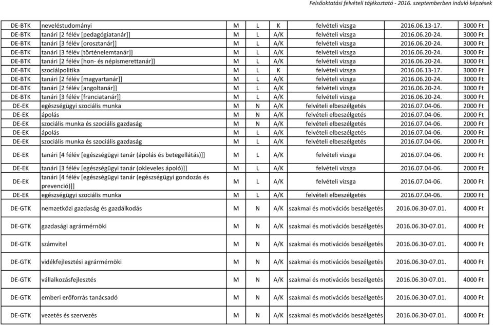 06.20-24. 3000 Ft DE-BTK szociálpolitika M L K felvételi vizsga 2016.06.13-17. 3000 Ft DE-BTK tanári [2 félév [magyartanár]] M L A/K felvételi vizsga 2016.06.20-24. 3000 Ft DE-BTK tanári [2 félév [angoltanár]] M L A/K felvételi vizsga 2016.