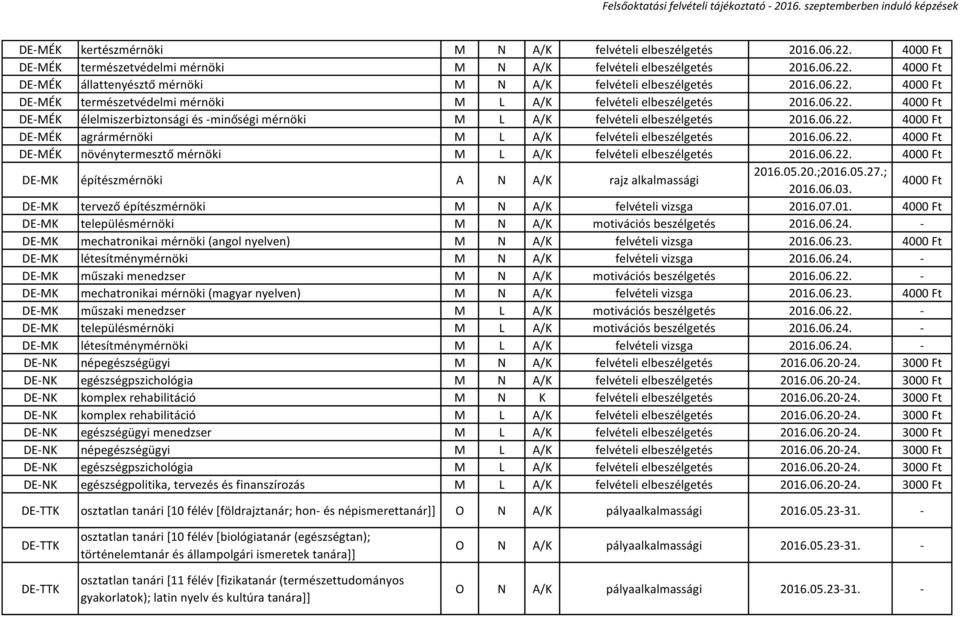 06.22. 4000 Ft DE-MÉK növénytermesztő mérnöki M L A/K felvételi elbeszélgetés 2016.06.22. 4000 Ft DE-MK építészmérnöki A N A/K rajz alkalmassági 2016.05.20.;2016.05.27.; 2016.06.03.
