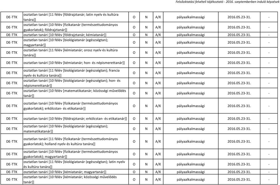 tanári [10 félév [kémiatanár; hon- és népismerettanár]] DE-TTK DE-TTK DE-TTK DE-TTK osztatlan tanári [11 félév [biológiatanár (egészségtan); francia nyelv és kultúra osztatlan tanári [10 félév