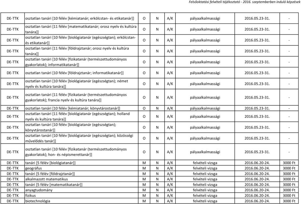 informatikatanár]] DE-TTK osztatlan tanári [10 félév [földrajztanár; informatikatanár]] DE-TTK DE-TTK osztatlan tanári [10 félév [biológiatanár (egészségtan); német nyelv és kultúra osztatlan tanári