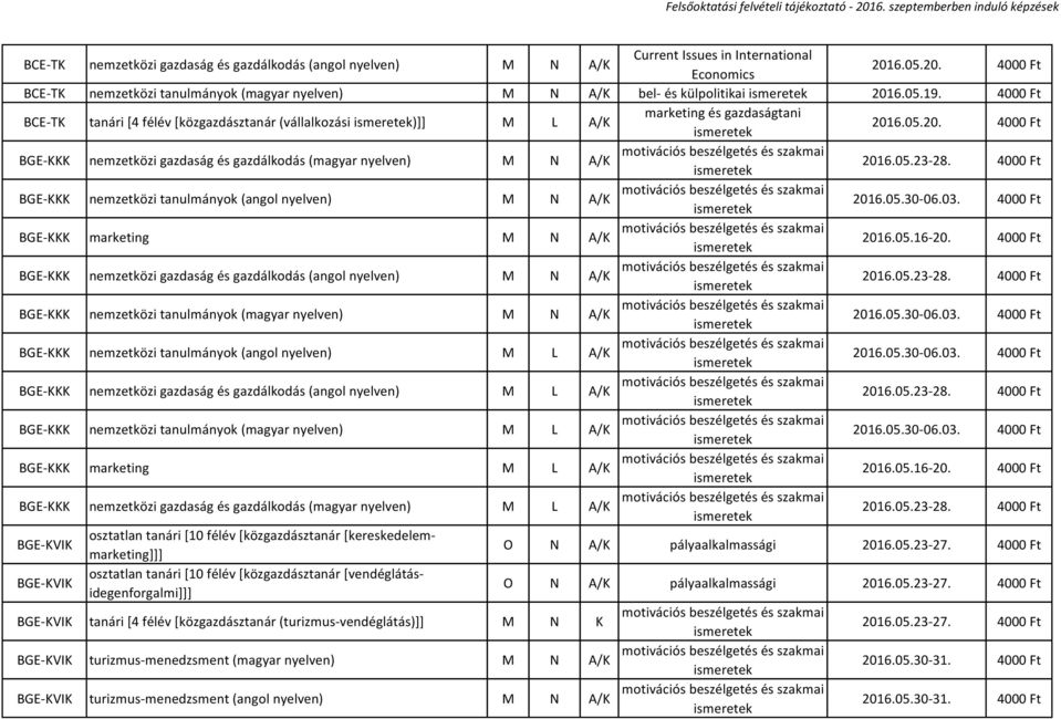 4000 Ft BCE-TK tanári [4 félév [közgazdásztanár (vállalkozási ismeretek)]] M L A/K marketing és gazdaságtani ismeretek 201