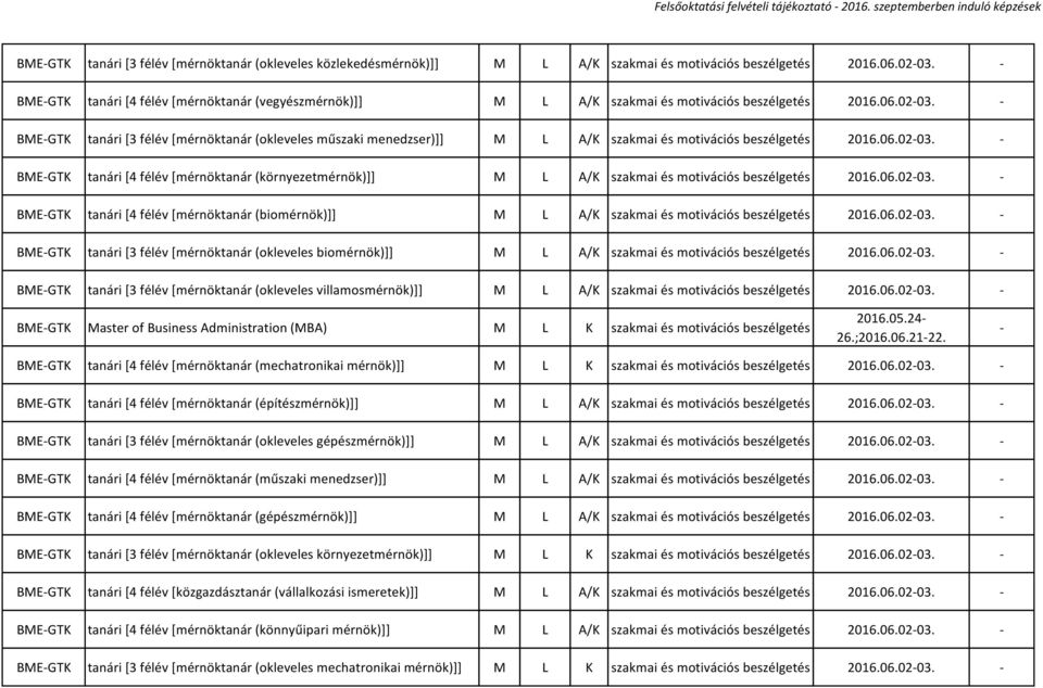 - BME-GTK tanári [3 félév [mérnöktanár (okleveles műszaki menedzser)]] M L A/K szakmai és motivációs beszélgetés 2016.06.02-03.