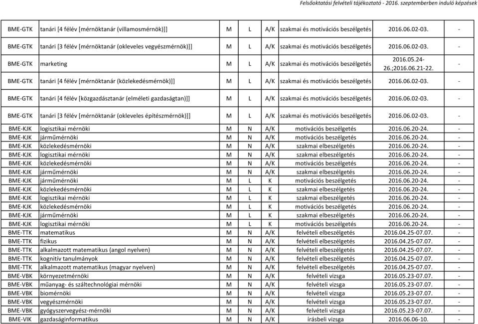 ;2016.06.21-22. - BME-GTK tanári [4 félév [mérnöktanár (közlekedésmérnök)]] M L A/K szakmai és motivációs beszélgetés 2016.06.02-03.