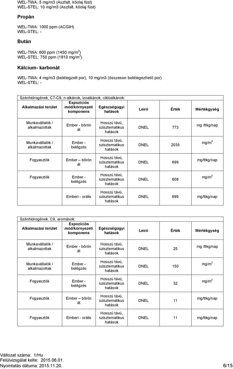 mód/környezeti komponens Egészségügyi Leíró Érték Mértékgység Munkavállalók / alkalmazottak Ember - bőrön át DNEL 773 mg /ttkg/nap Munkavállalók / alkalmazottak Ember - belégzés DNEL 2035 mg/m 3