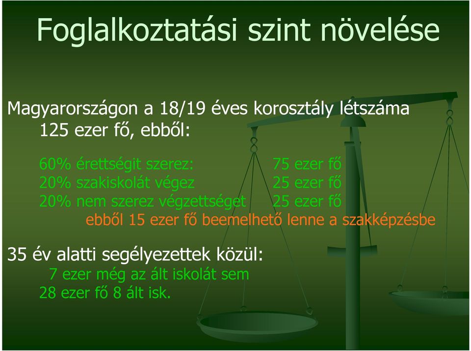 20% nem szerez végzettséget 25 ezer fı ebbıl 15 ezer fı beemelhetı lenne a