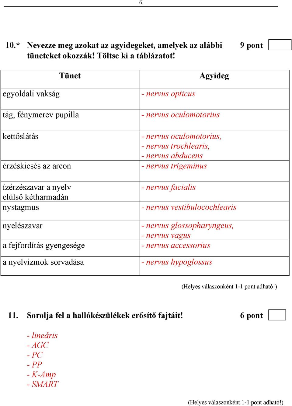 gyengesége a nyelvizmok sorvadása - nervus opticus - nervus oculomotorius - nervus oculomotorius, - nervus trochlearis, - nervus abducens - nervus trigeminus -