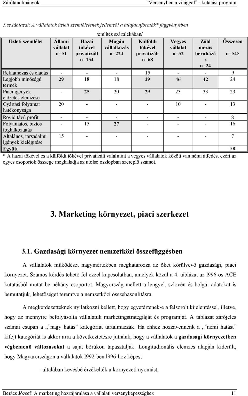 tõkével privatizált n=154 Külföldi tõkével privatizált n=68 Zöld mezõs beruházá s n=24 Összesen n=545 Reklámozás és eladás - - - 15 - - 9 Legjobb minõségû 29 18 18 29 46 42 24 termék Piaci igények -