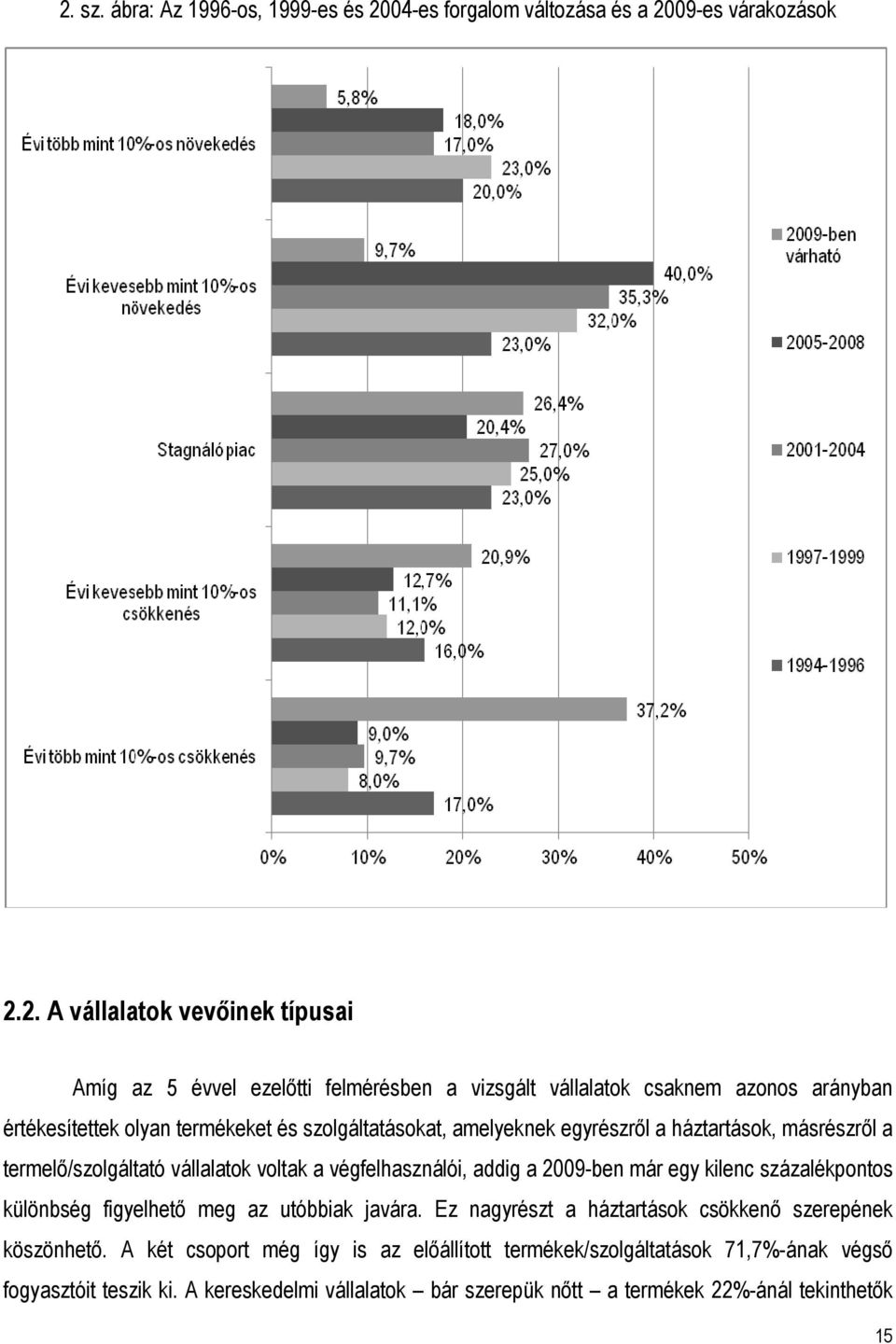 voltak a végfelhasználói, addig a 2009-ben már egy kilenc százalékpontos különbség figyelhetı meg az utóbbiak javára.