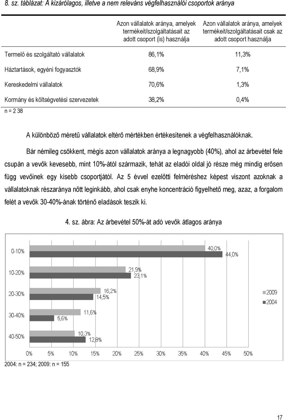 amelyek termékeit/szolgáltatásait csak az adott csoport használja Termelı és szolgáltató vállalatok 86,1% 11,3% Háztartások, egyéni fogyasztók 68,9% 7,1% Kereskedelmi vállalatok 70,6% 1,3% Kormány és