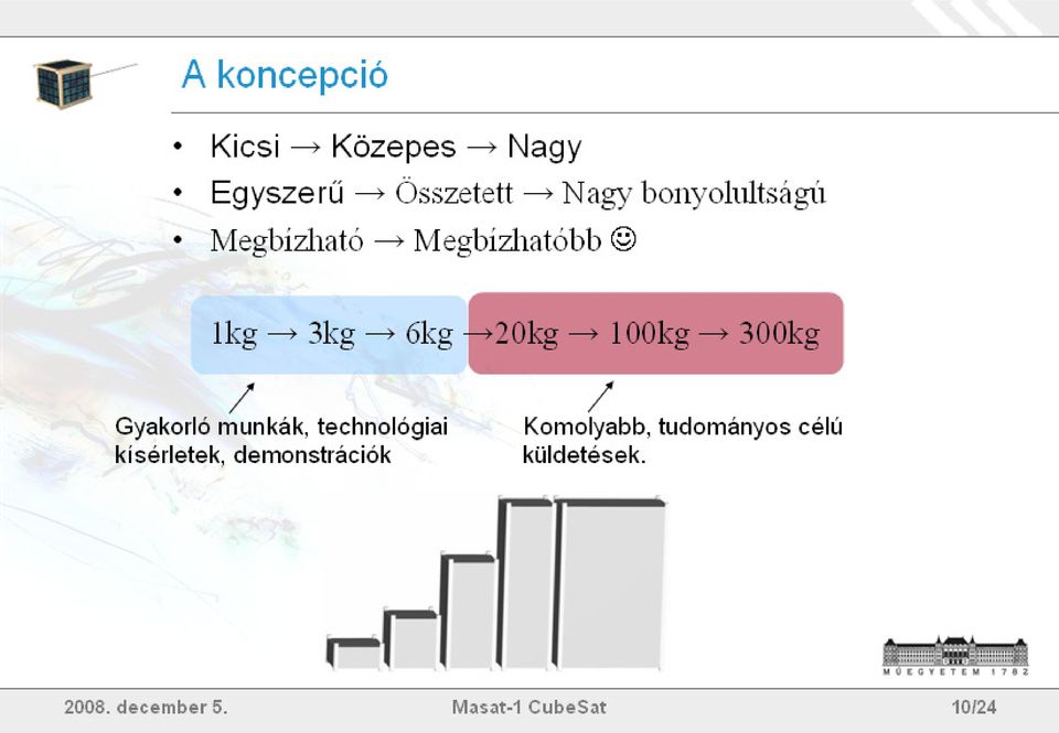 300kg Gyakorló munkák, technológiai kísérletek, demonstrációk