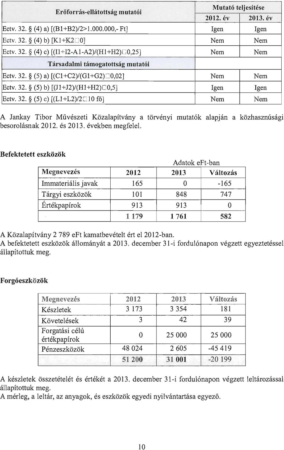 és 2013. években megfelel.