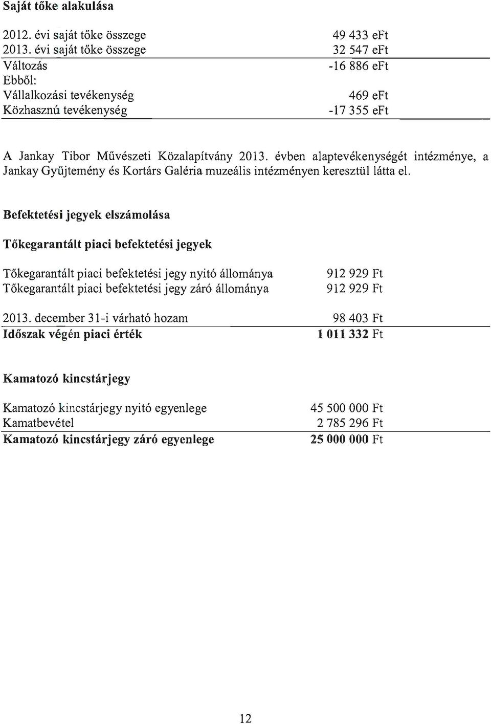 évben alaptevékenységét intézménye, a Jankay Gyűjtemény és Kortárs Galéria muzeális intézményen keresztül látta el.