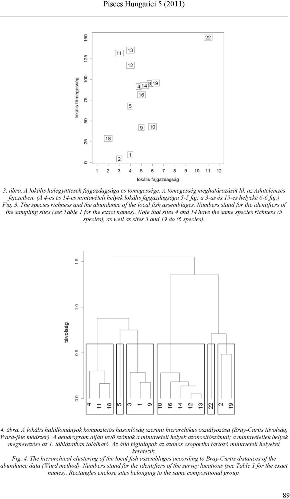 Numbers stand for the identifiers of the sampling sites (see Table 1 for the exact names).