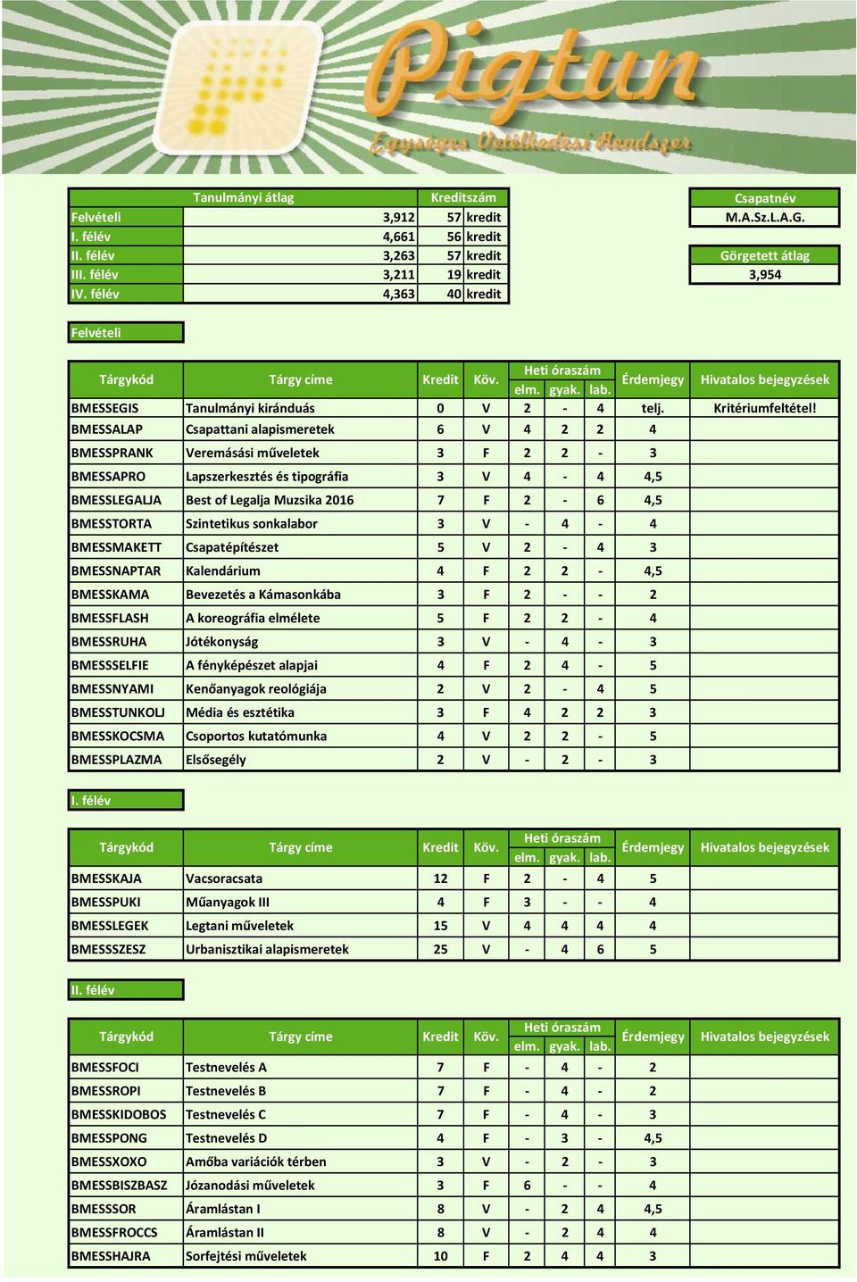 BMESSALAP Csapattani alapismeretek 6 V 4 2 2 4 BMESSPRANK Veremásási műveletek 3 F 2 2 3 BMESSAPRO Lapszerkesztés és tipográfia 3 V 4 4 4,5 BMESSLEGALJA Best of Legalja Muzsika 2016 7 F 2 6 4,5