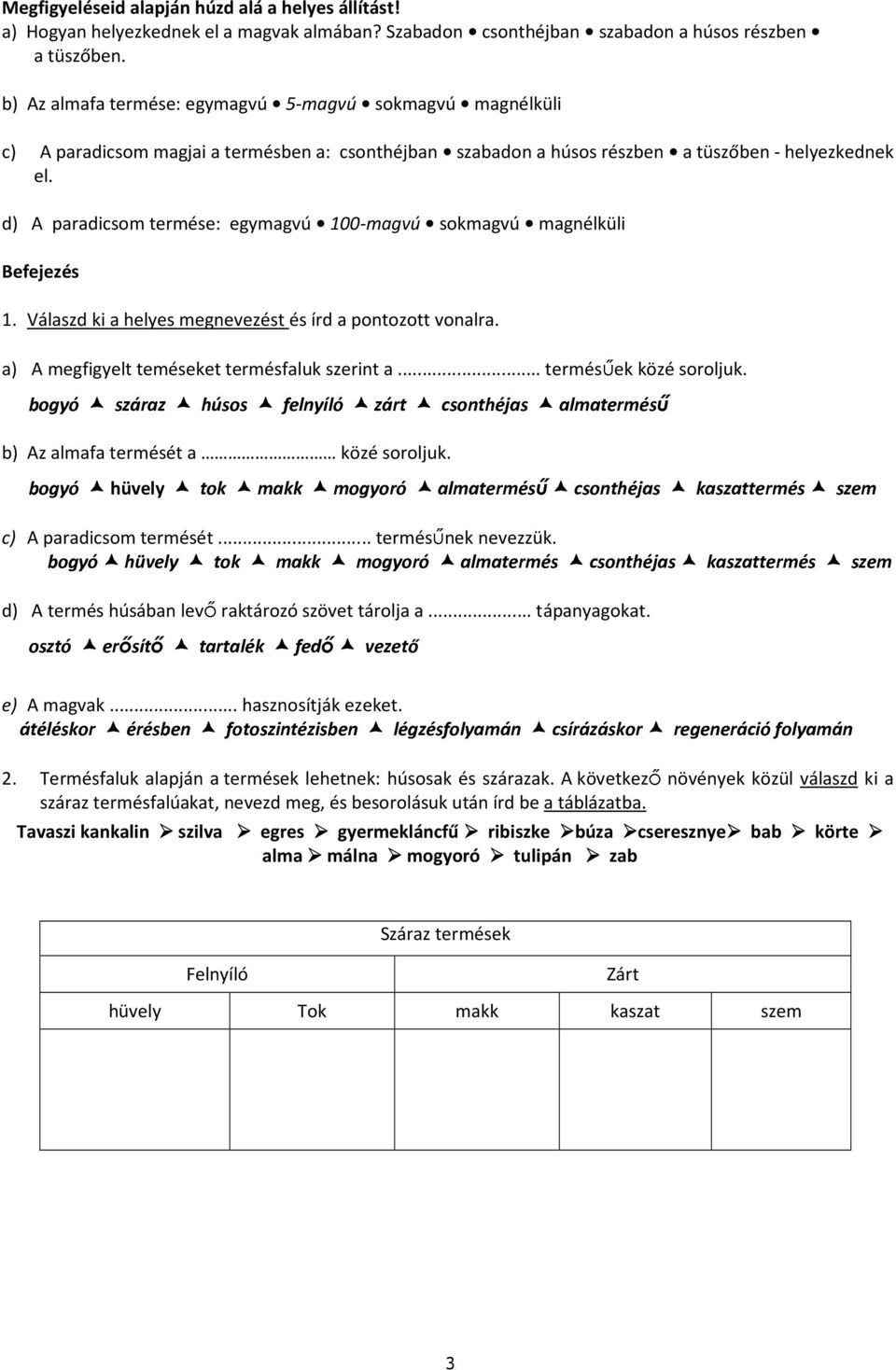 d) A paradicsom termése: egymagvú 100-magvú sokmagvú magnélküli Befejezés < 1. Válaszd ki a helyes megnevezést és írd a pontozott vonalra. a) A megfigyelt teméseket termésfaluk szerint a.