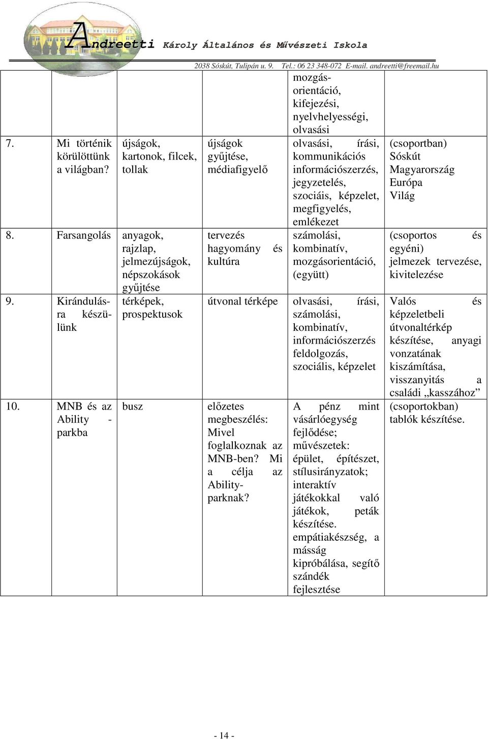 MNB és az Ability - parkba busz újságok győjtése, médiafigyelı tervezés hagyomány kultúra és mozgásorientáció, kifejezési, nyelvhelyességi, olvasási olvasási, írási, kommunikációs információszerzés,