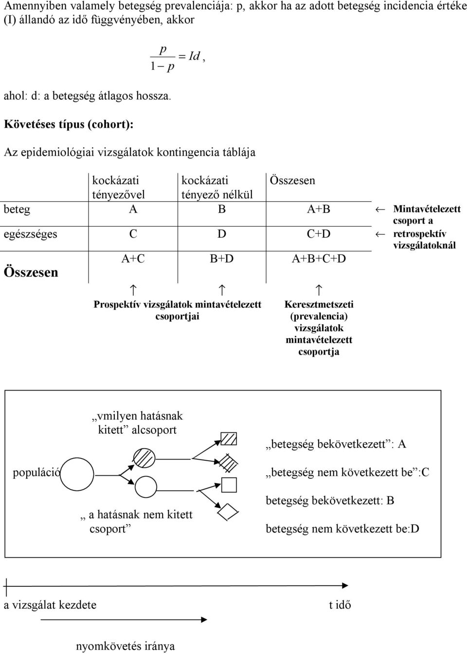 retrospektív vzsgálatokál A+C B+D A+B+C+D Összese Prospektív vzsgálatok mtavételezett csoportja Keresztmetszet (prevaleca) vzsgálatok mtavételezett csoportja vmlye hatásak
