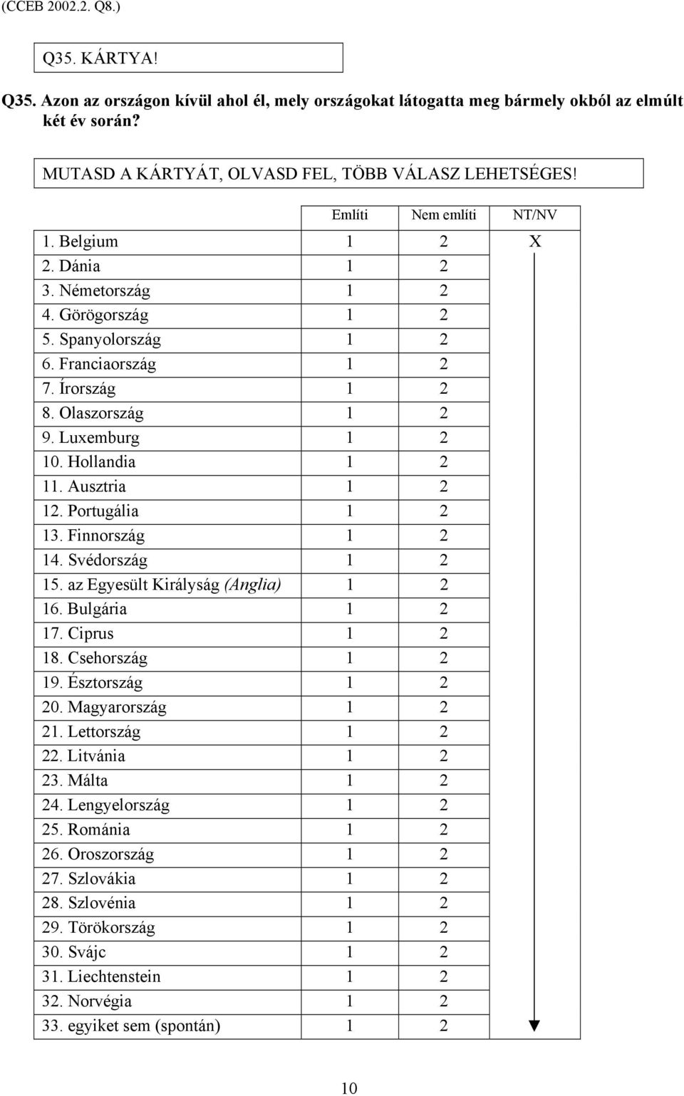 Olaszország 9. Luxemburg 10. Hollandia 11. Ausztria 12. Portugália 13. Finnország 14. Svédország 15. az Egyesült Királyság (Anglia) 16. Bulgária 17. Ciprus 18. Csehország 19.