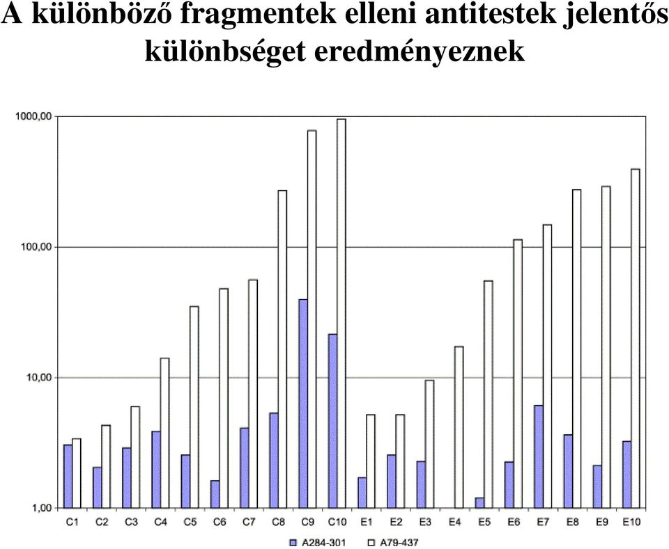 antitestek