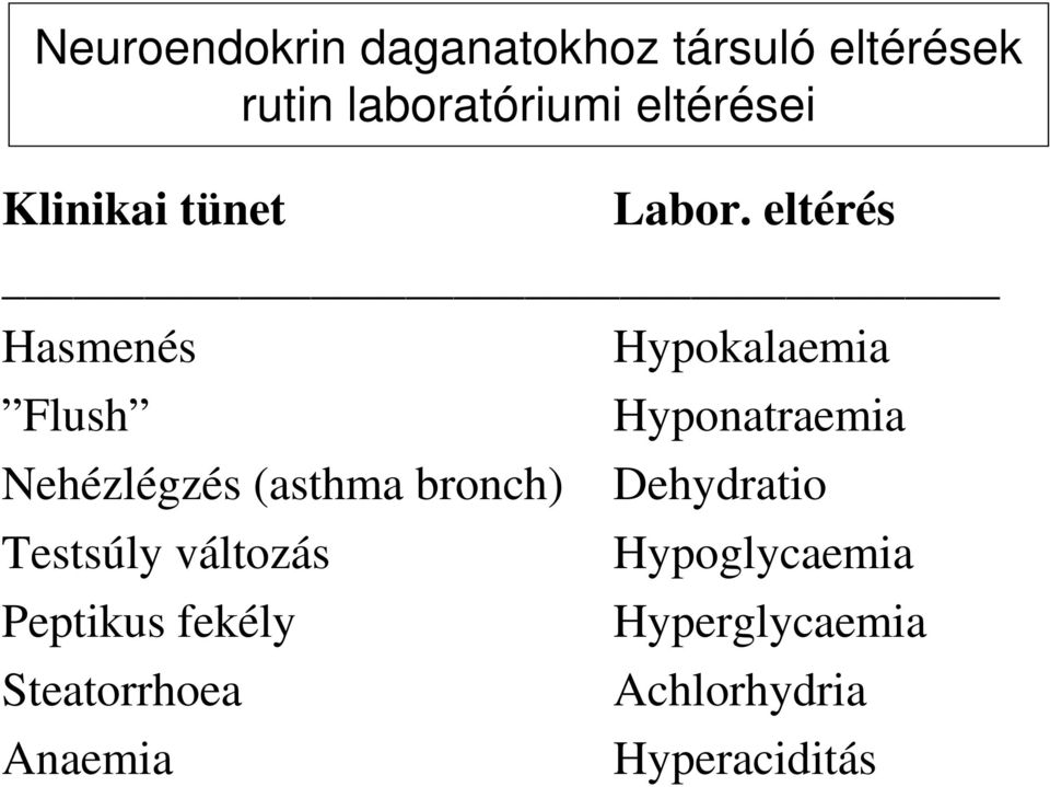 eltérés Hasmenés Flush Nehézlégzés (asthma bronch) Testsúly változás