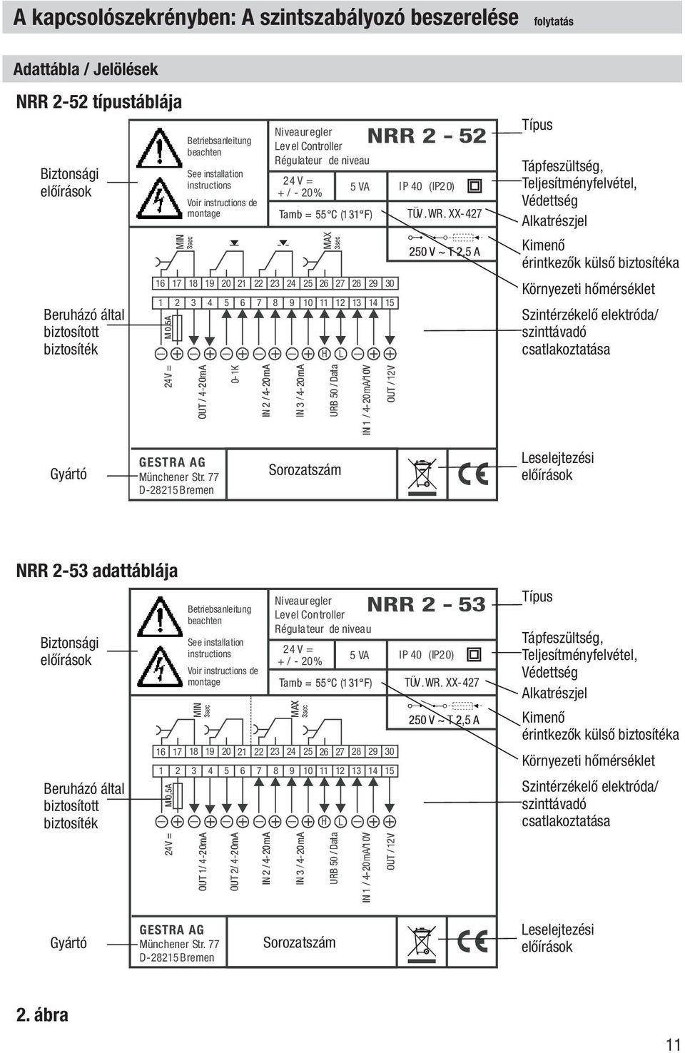 IP 40 (IP20) TÜV.WR.