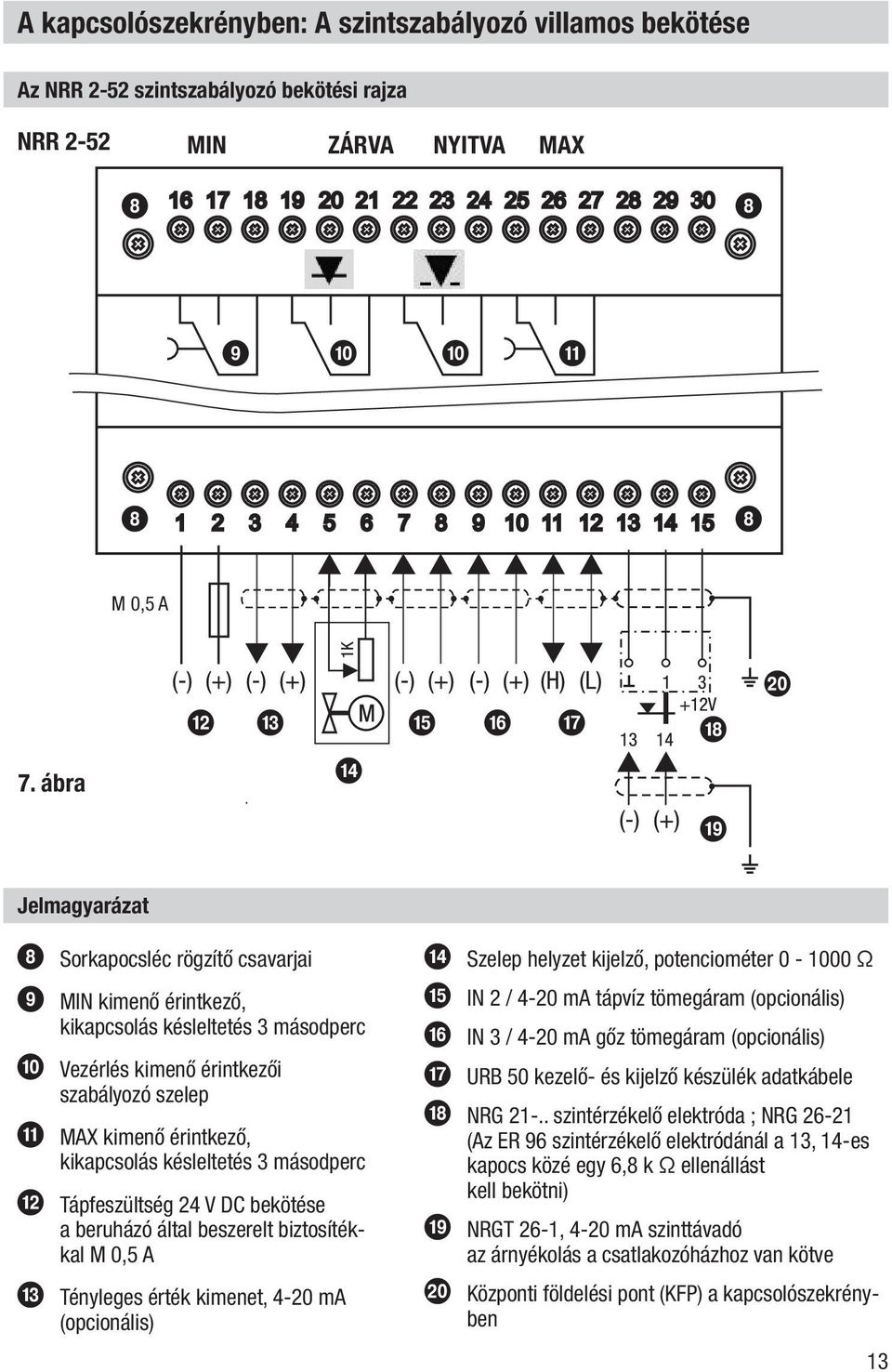 késleltetés 3 másodperc b Tápfeszültség 24 V DC bekötése a beruházó által beszerelt biztosítékkal M 0,5 A c Tényleges érték kimenet, 4-20 ma (opcionális) d Szelep helyzet kijelző, potenciométer