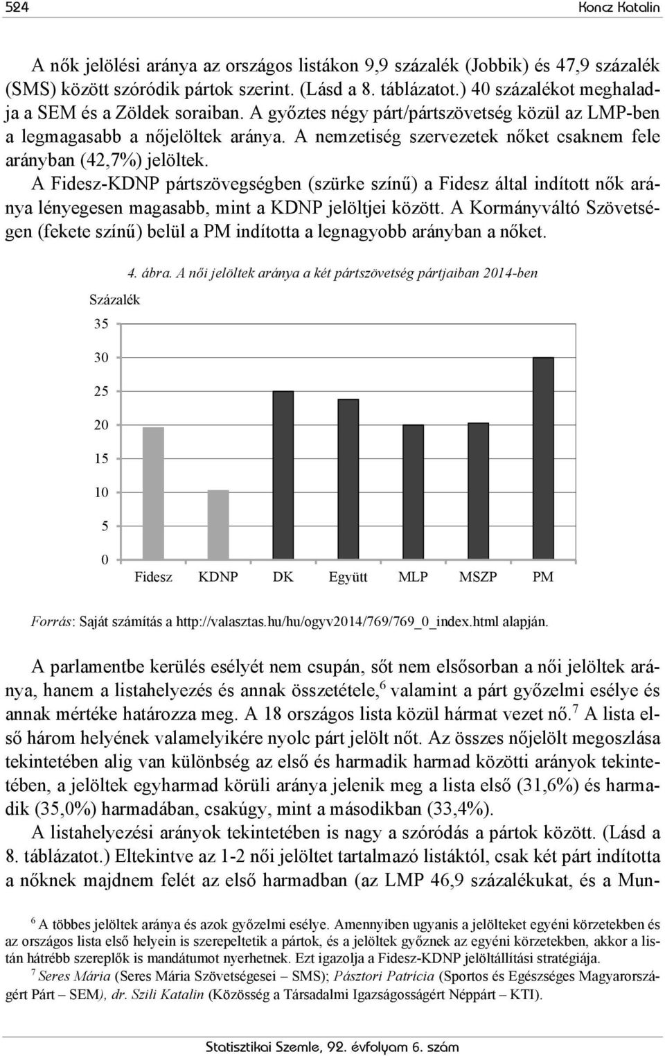 A nemzetiség szervezetek nőket csaknem fele arányban (42,7%) jelöltek.