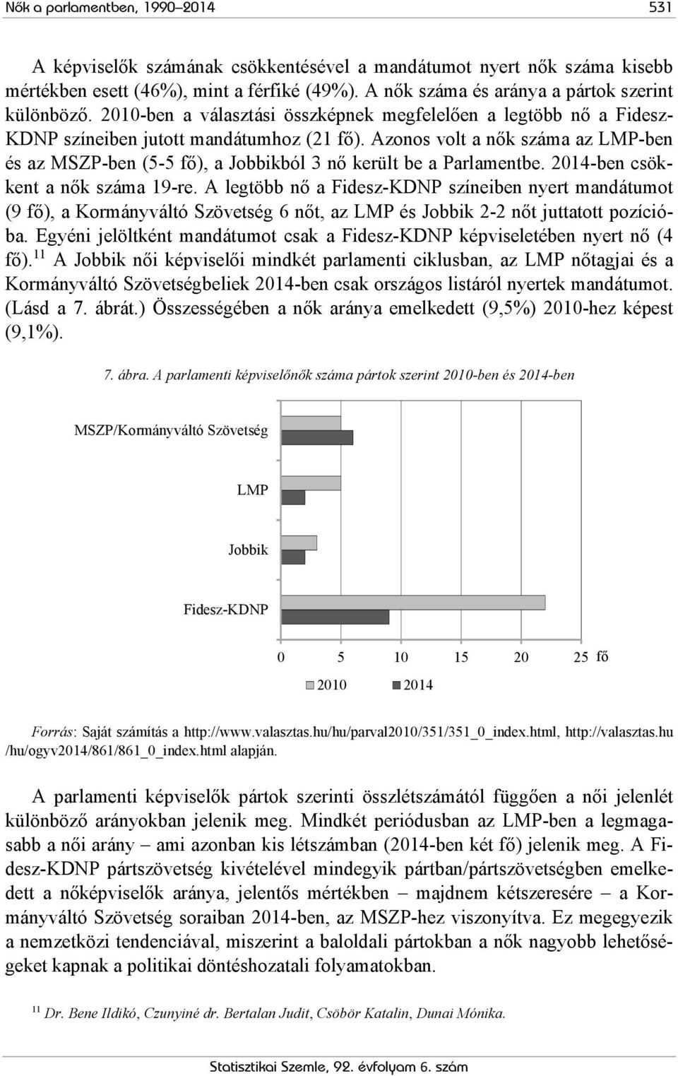 Azonos volt a nők száma az LMP-ben és az MSZP-ben (5-5 fő), a Jobbikból 3 nő került be a Parlamentbe. 2014-ben csökkent a nők száma 19-re.