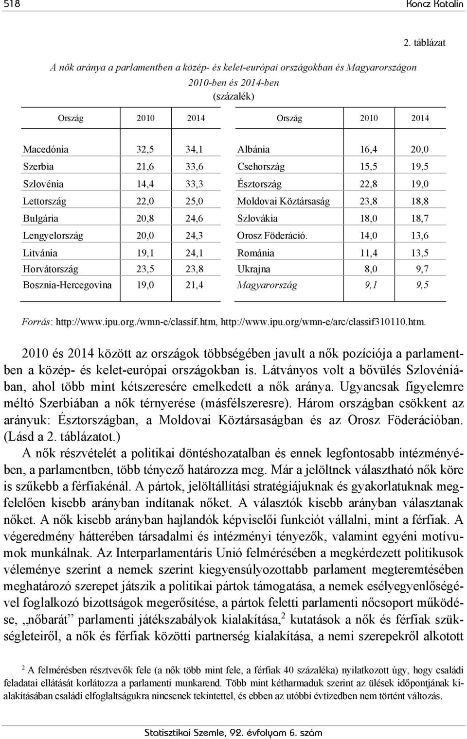 Köztársaság 23,8 18,8 Bulgária 20,8 24,6 Szlovákia 18,0 18,7 Lengyelország 20,0 24,3 Orosz Föderáció.