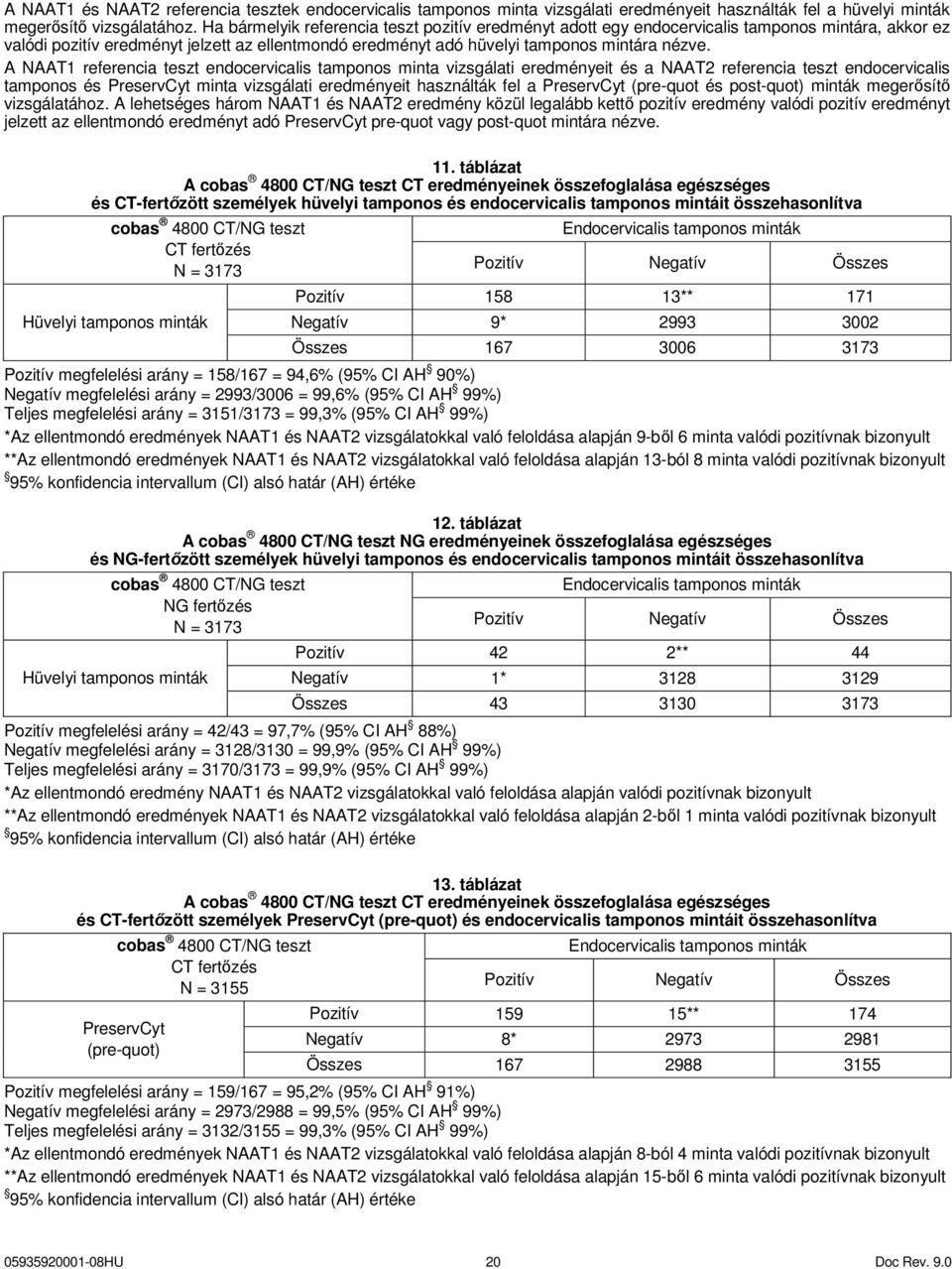 A NAAT1 referencia teszt endocervicalis tamponos minta vizsgálati eredményeit és a NAAT2 referencia teszt endocervicalis tamponos és PreservCyt minta vizsgálati eredményeit használták fel a