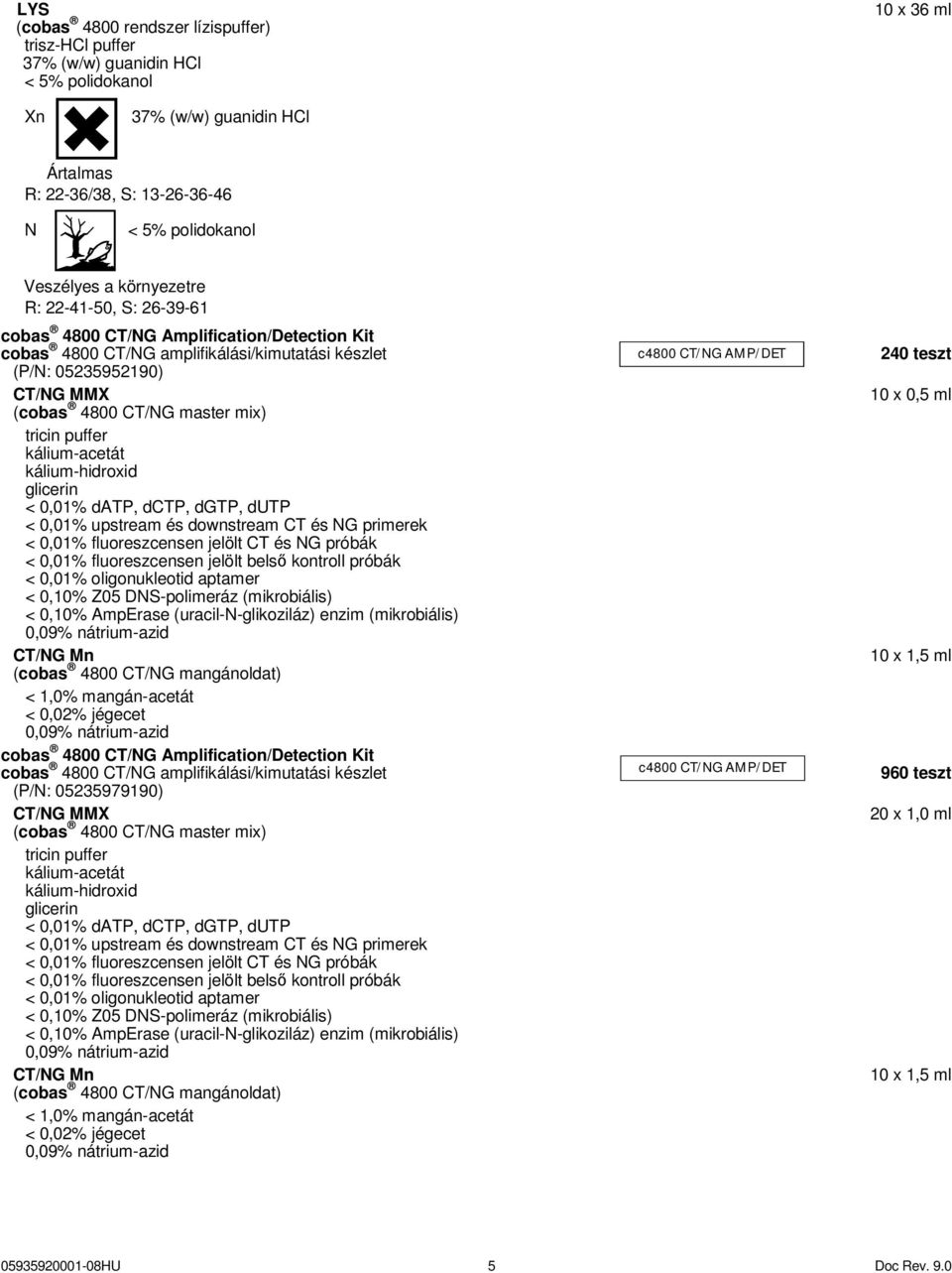 puffer kálium-acetát kálium-hidroxid glicerin < 0,01% datp, dctp, dgtp, dutp < 0,01% upstream és downstream CT és NG primerek < 0,01% fluoreszcensen jelölt CT és NG próbák < 0,01% fluoreszcensen