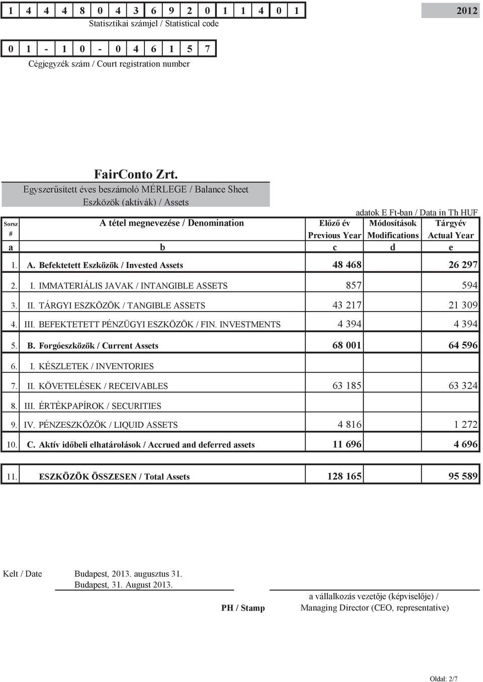 Year Modifications Actual Year a b c d e 1. A. Befektetett Eszközök / Invested Assets 48 468 26 297 2. I. IMMATERIÁLIS JAVAK / INTANGIBLE ASSETS 857 594 3. II.