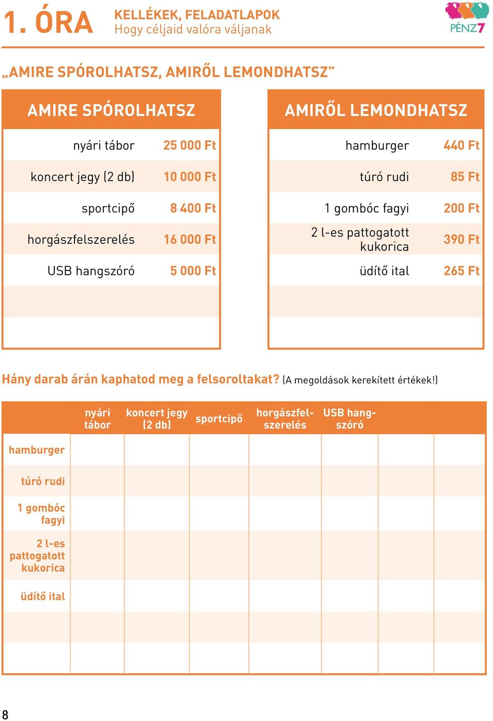 pattogatott kukorica 390 Ft USB hangszóró 5 000 Ft üdítő ital 265 Ft Hány darab árán kaphatod meg a felsoroltakat? (A megoldások kerekített értékek!