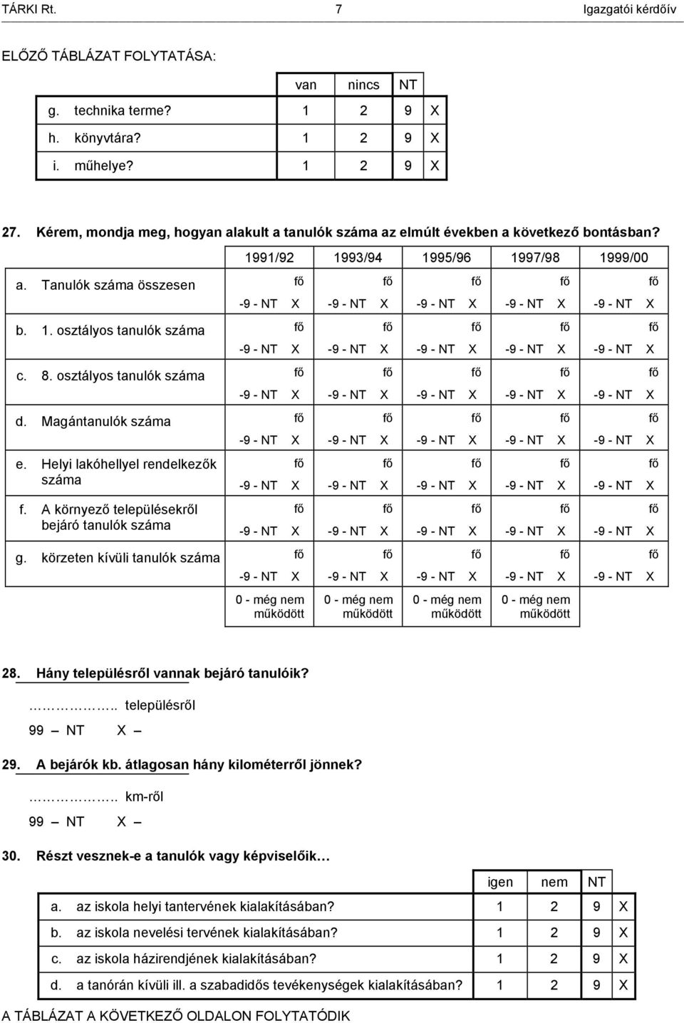 osztályos tanulók száma d. Magántanulók száma e. Helyi lakóhellyel rendelkezők száma f. A környező településekről bejáró tanulók száma g.