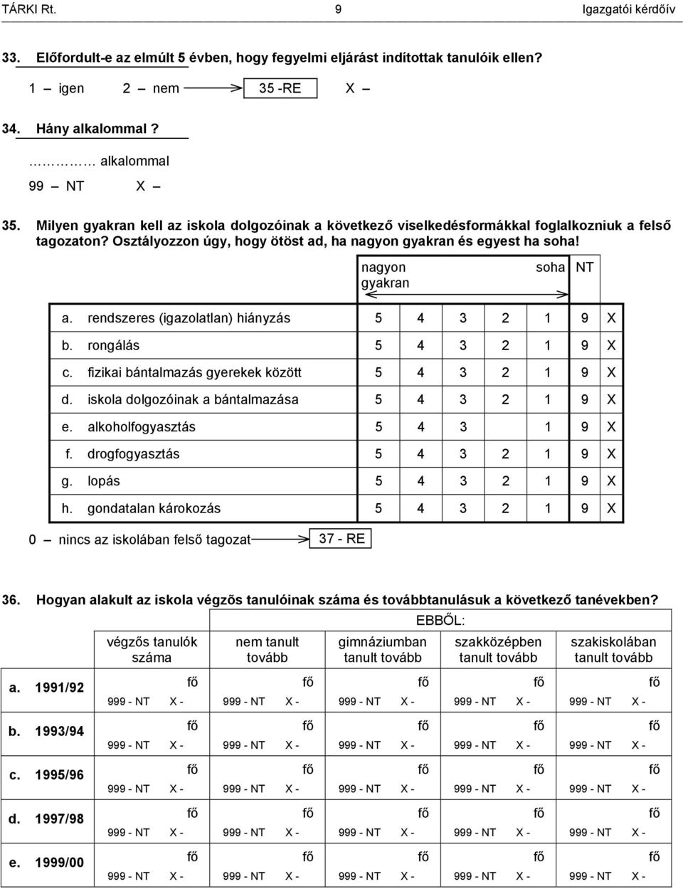 rendszeres (igazolatlan) hiányzás 5 4 3 2 1 9 X b. rongálás 5 4 3 2 1 9 X c. fizikai bántalmazás gyerekek között 5 4 3 2 1 9 X d. iskola dolgozóinak a bántalmazása 5 4 3 2 1 9 X e.