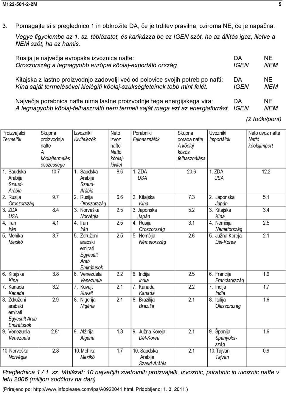 Rusija je največja evropska izvoznica nafte: DA NE Oroszország a legnagyobb európai kőolaj-exportáló ország.