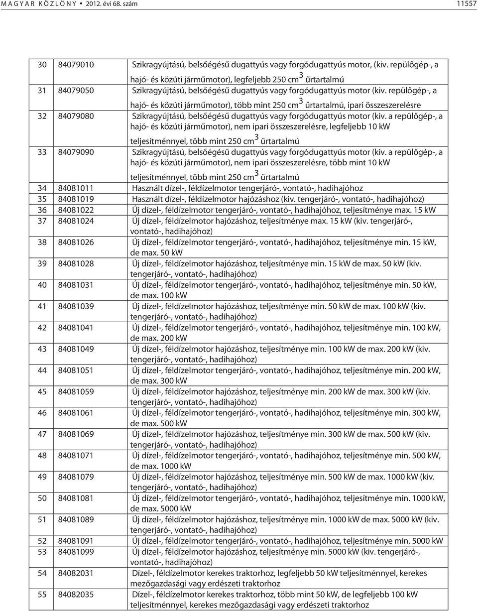 repülőgép-, a hajó- és közúti járműmotor), több mint 250 cm 3 űrtartalmú, ipari összeszerelésre 32 84079080 Szikragyújtású, belsőégésű dugattyús vagy forgódugattyús motor (kiv.