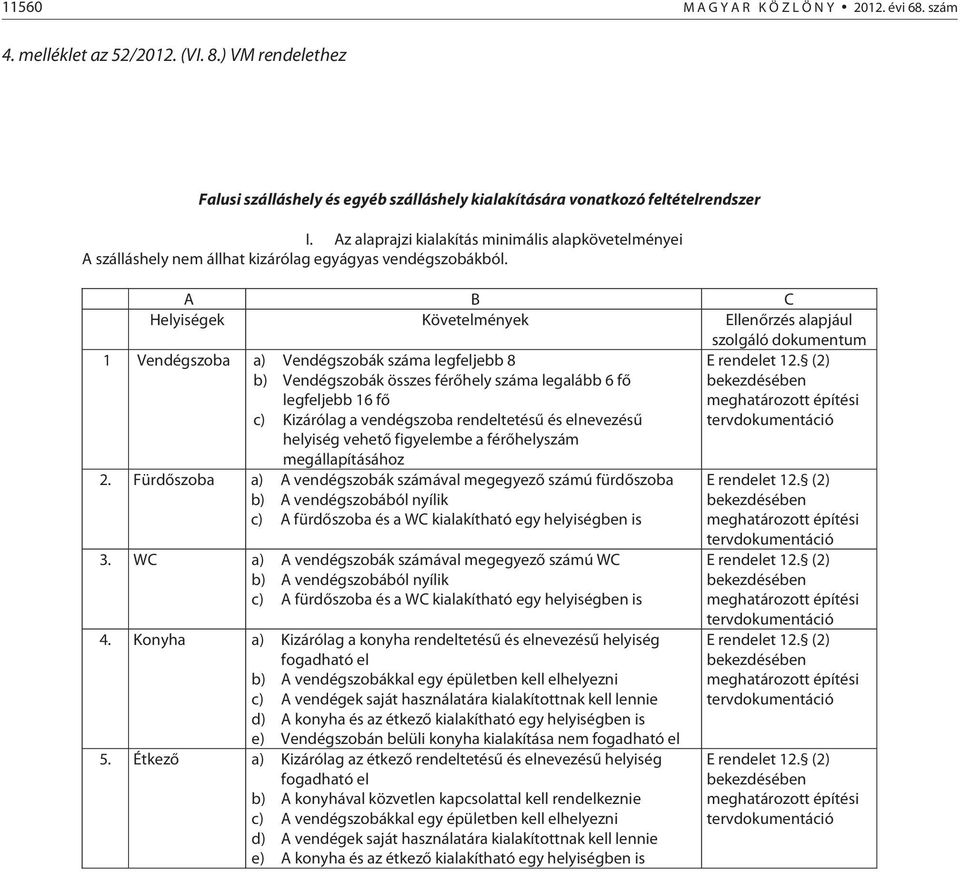 A B C Helyiségek Követelmények Ellenőrzés alapjául szolgáló dokumentum 1 Vendégszoba a) Vendégszobák száma legfeljebb 8 b) Vendégszobák összes férőhely száma legalább 6 fő legfeljebb 16 fő c)