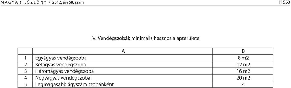 vendégszoba 8 m2 2 Kétágyas vendégszoba 12 m2 3 Háromágyas