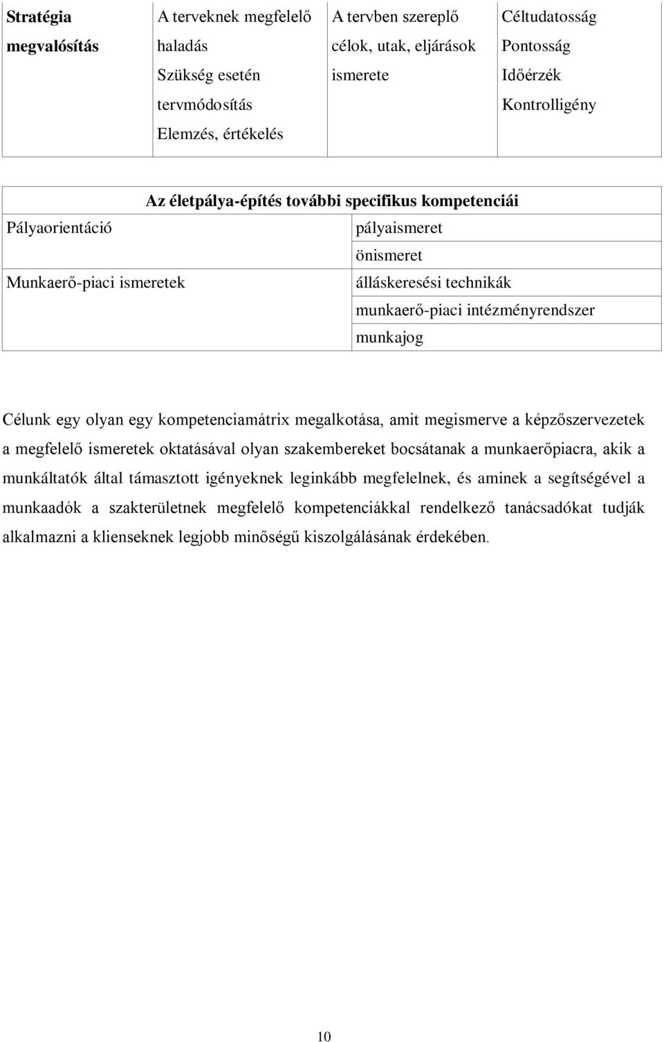 egy kompetenciamátrix megalkotása, amit megismerve a képzőszervezetek a megfelelő ismeretek oktatásával olyan szakembereket bocsátanak a munkaerőpiacra, akik a munkáltatók által támasztott igényeknek