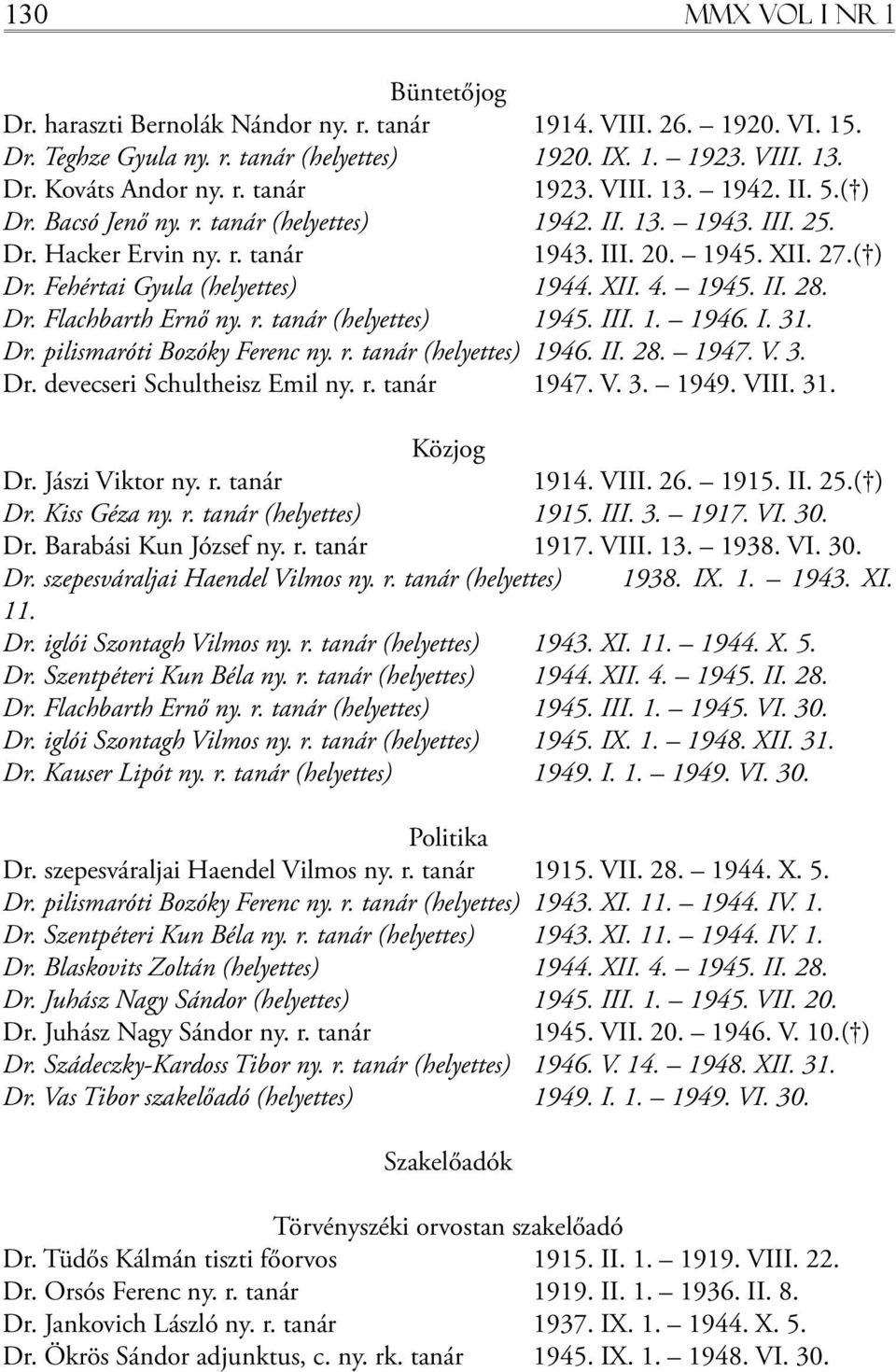 1945. II. 28. Dr. Flachbarth Ernő ny. r. tanár (helyettes) 1945. III. 1. 1946. I. 31. Dr. pilismaróti Bozóky Ferenc ny. r. tanár (helyettes) 1946. II. 28. 1947. V. 3. Dr. devecseri Schultheisz Emil ny.