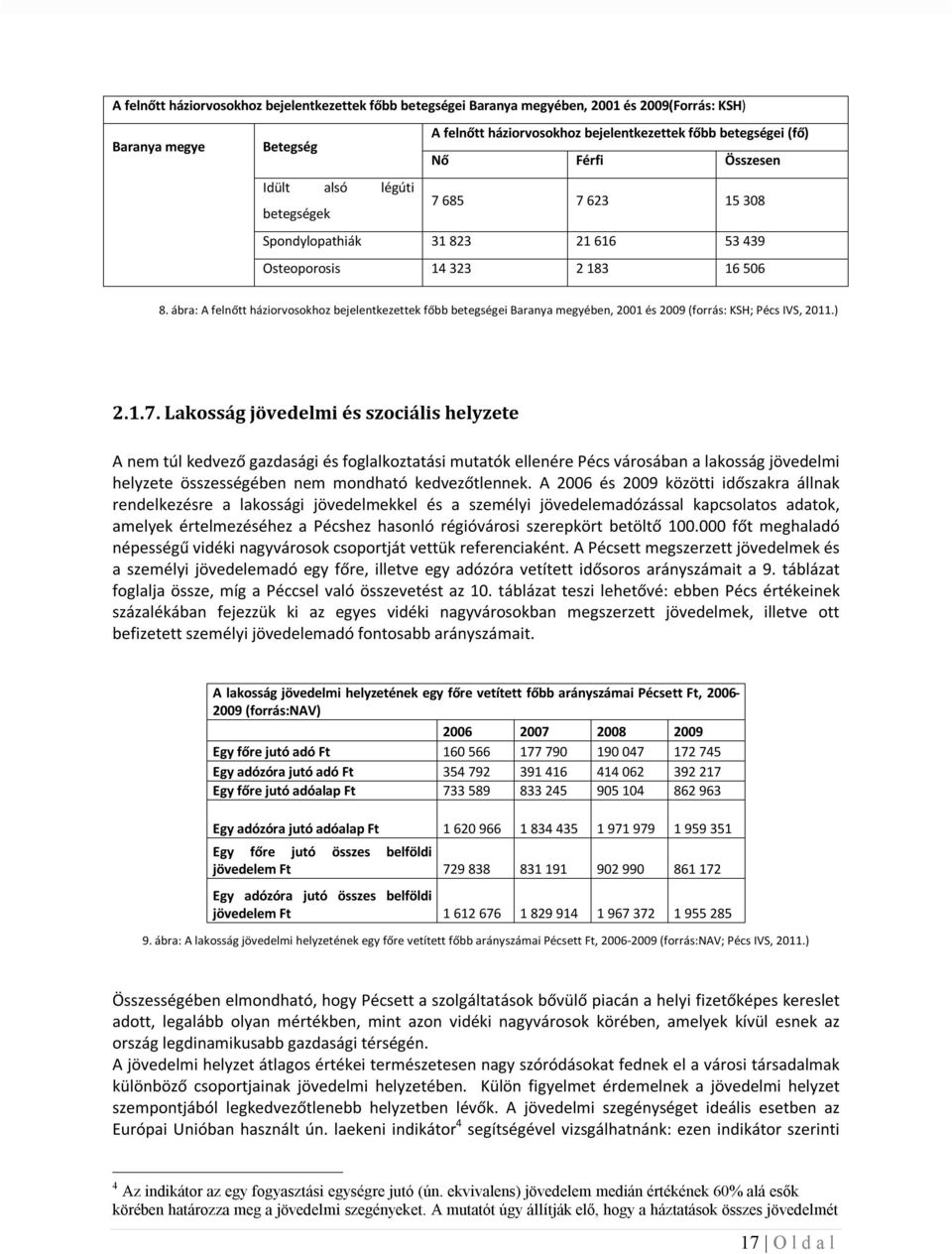 ábra: A felnőtt háziorvosokhoz bejelentkezettek főbb betegségei Baranya megyében, 2001 és 2009 (forrás: KSH; Pécs IVS, 2011.) 2.1.7.