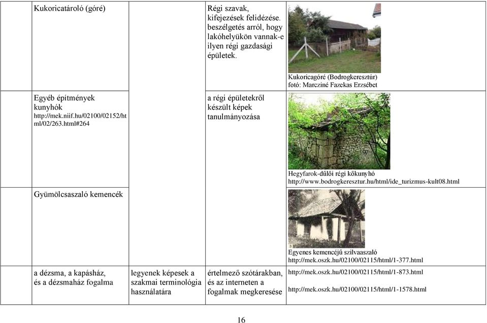 html#264 a régi épületekről készült képek tanulmányozása Hegyfarok-dűlői régi kőkunyhó http://www.bodrogkeresztur.hu/html/ide_turizmus-kult08.