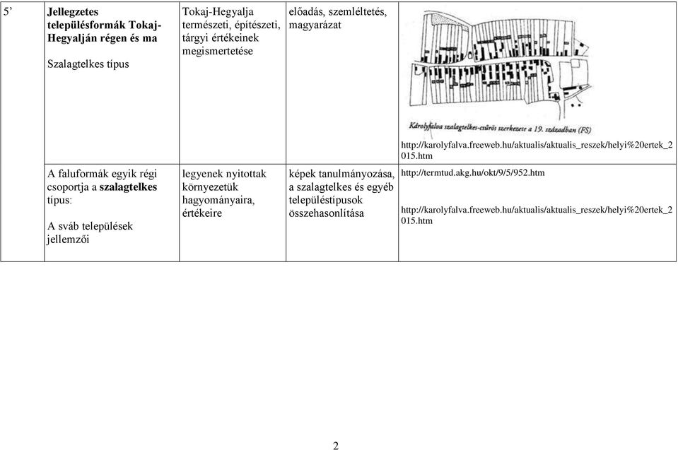 hagyományaira, értékeire képek tanulmányozása, a szalagtelkes és egyéb településtípusok összehasonlítása http://karolyfalva.freeweb.