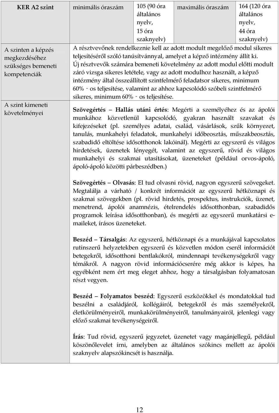 Új résztvevők számára bemeneti követelmény az adott modul előtti modult záró vizsga sikeres letétele, vagy az adott modulhoz használt, a képző intézmény által összeállított szintfelmérő feladatsor